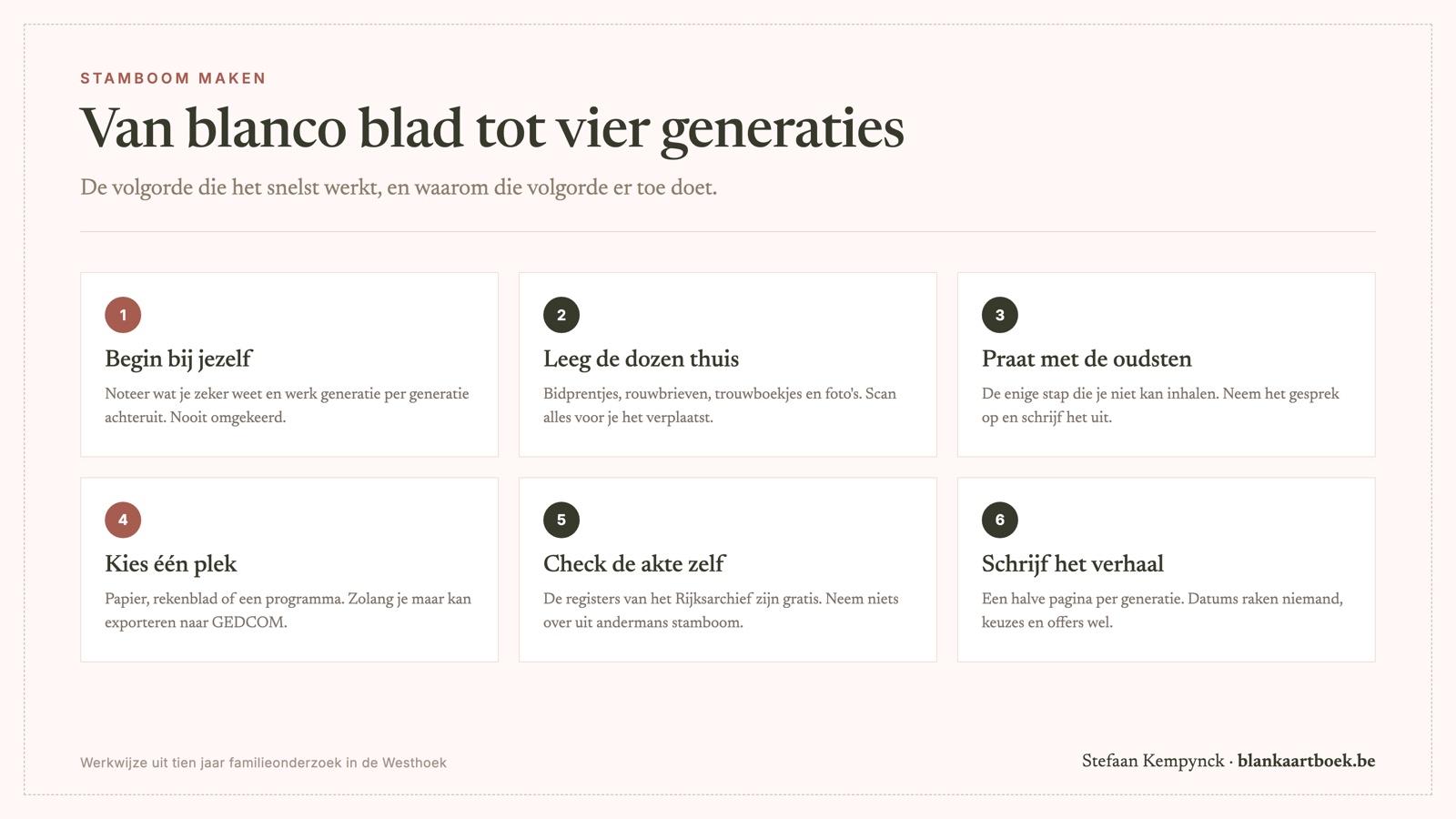 Stamboom maken in zes stappen: van blanco blad tot vier generaties